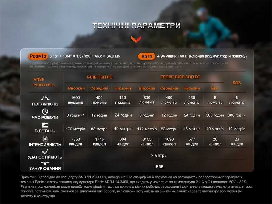Fenix HM65R-T V2.0 Ліхтар Налобний (1600 Люмен) ГАРАНТІЯ 5 РОКІВ!