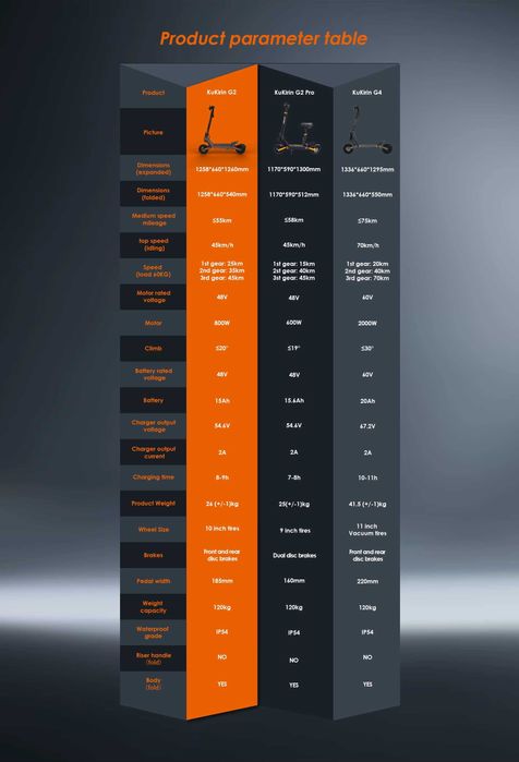Hulajnoga Elektryczna Kukirin G2 2025 - 800W 45 KM/H Zasięg 55 KM 48V
