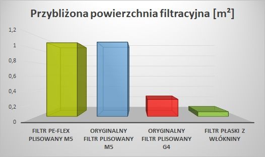FILTR Thessla Green AirPack 300/400/500 filtr TK/MP 200x345x45-M5