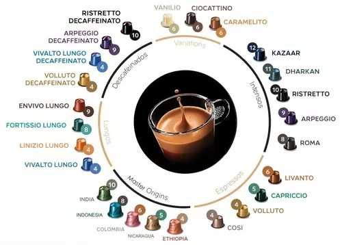 Cápsulas Nespresso Original