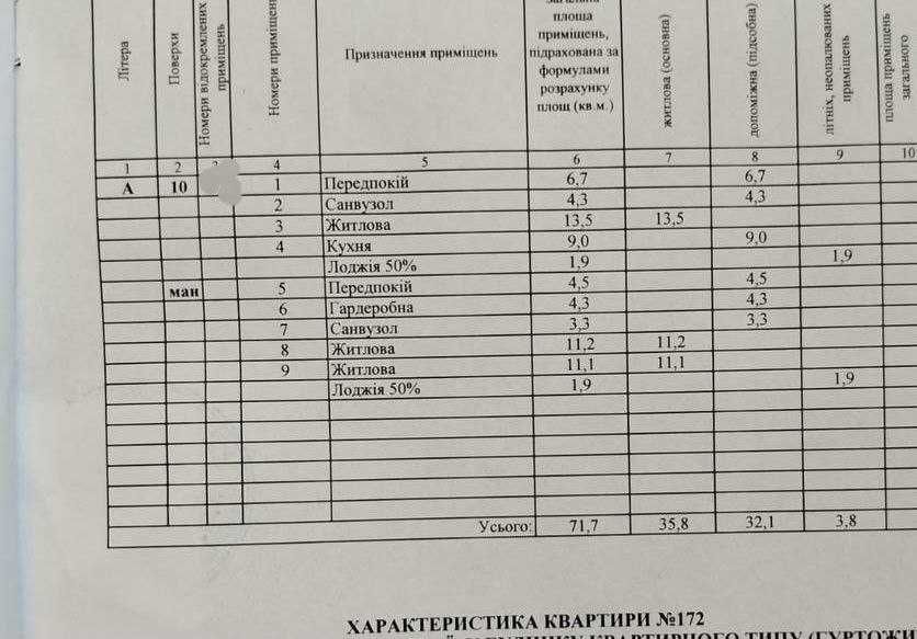 Продам БЕЗ комісії 3кімн.Вишгород,вул.Шолуденка 20 ,дворівнева