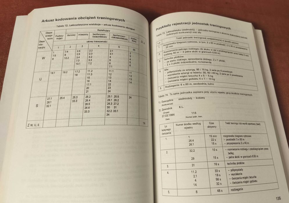 OBCIĄŻENIA TRENINGOWE – Dokumentowanie i opracowywanie danych (1995) | red. H. Sozański, D. Śledziewski