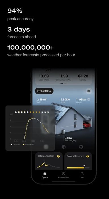 Bateria Solar EcoFlow STREAM AC Pro