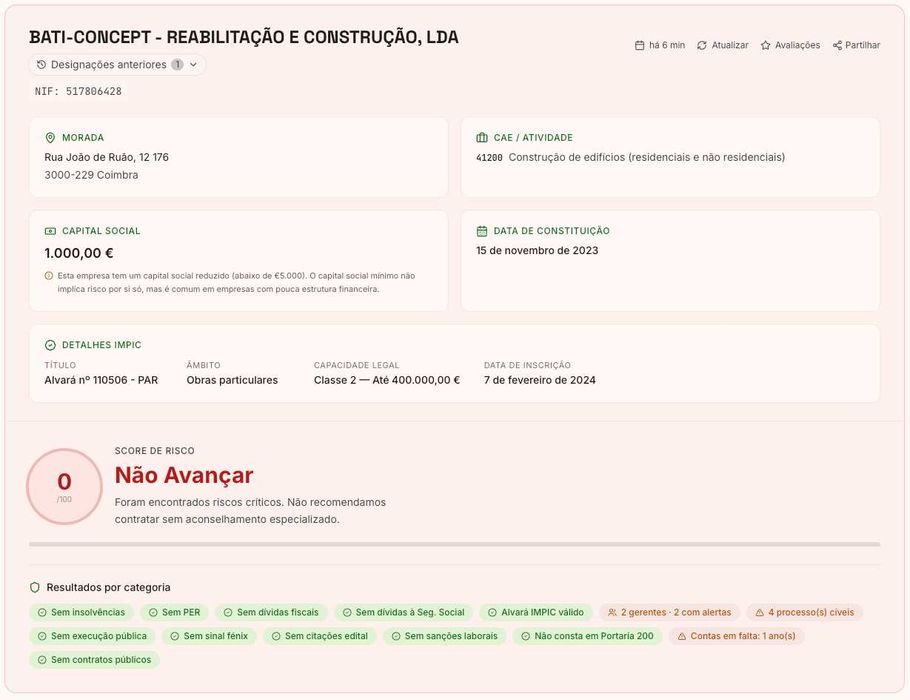 Vai contratar uma construtora? Faça uma pré-análise gratuita