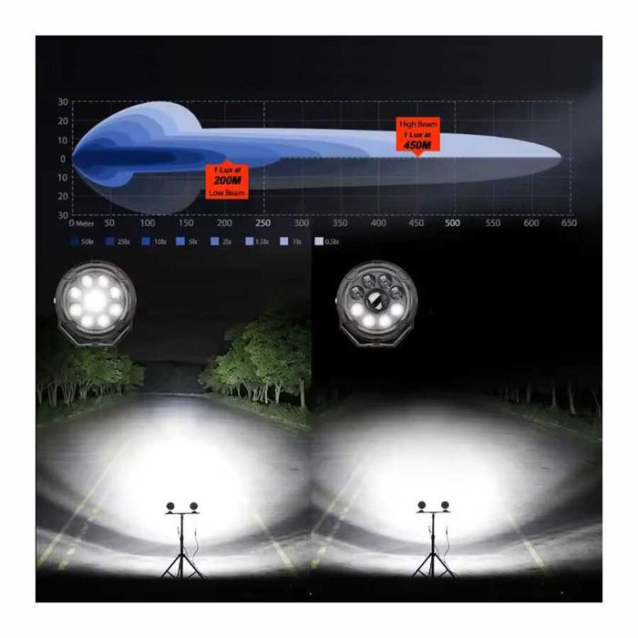 Faróis auxiliares LED 110W - Duplo feixe com DRL âmbar 4.5 pol