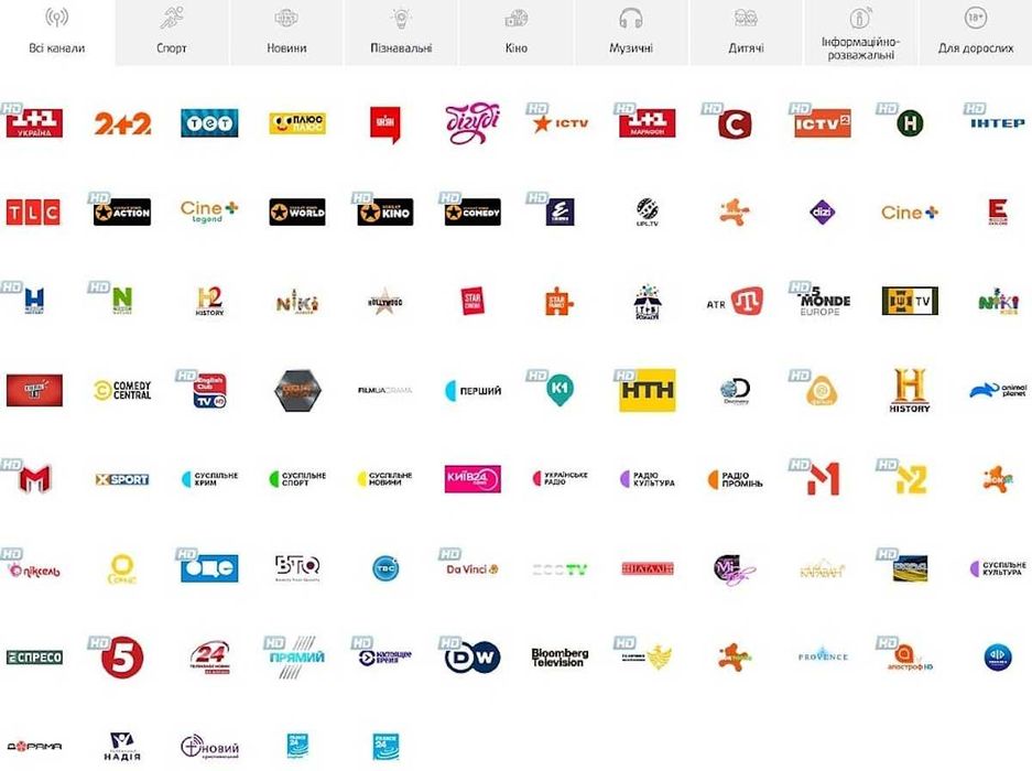 Установка, настройка  Android TV • Smart TV • IPTV • Wi-Fi • Кино и TV