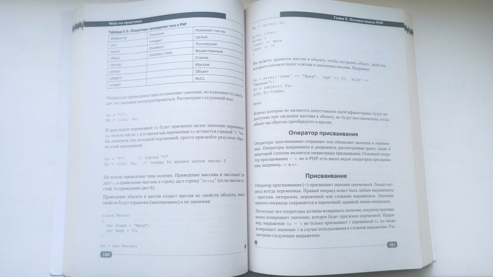 Книга по програмуванню