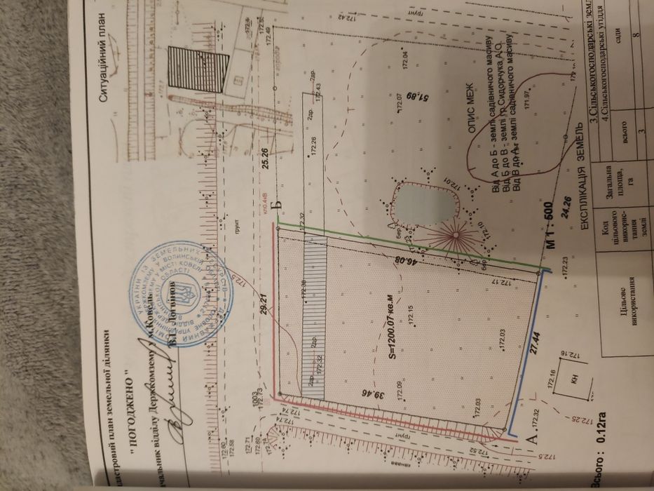 Продаж 12 соток приватизовані