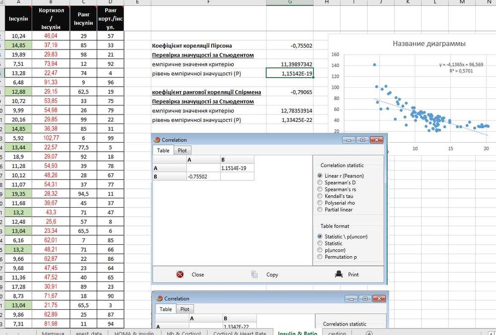 Допомога в роботі з програмою Excel, набор текстів, презентації