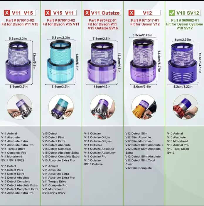 Нера фільтр для пилососа Dyson V10