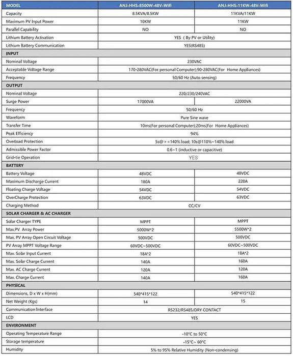 Гібридний інвертор ANENJI ANJ-HHS-11KW-48V-WIFI 160А 48В, 11 кВт