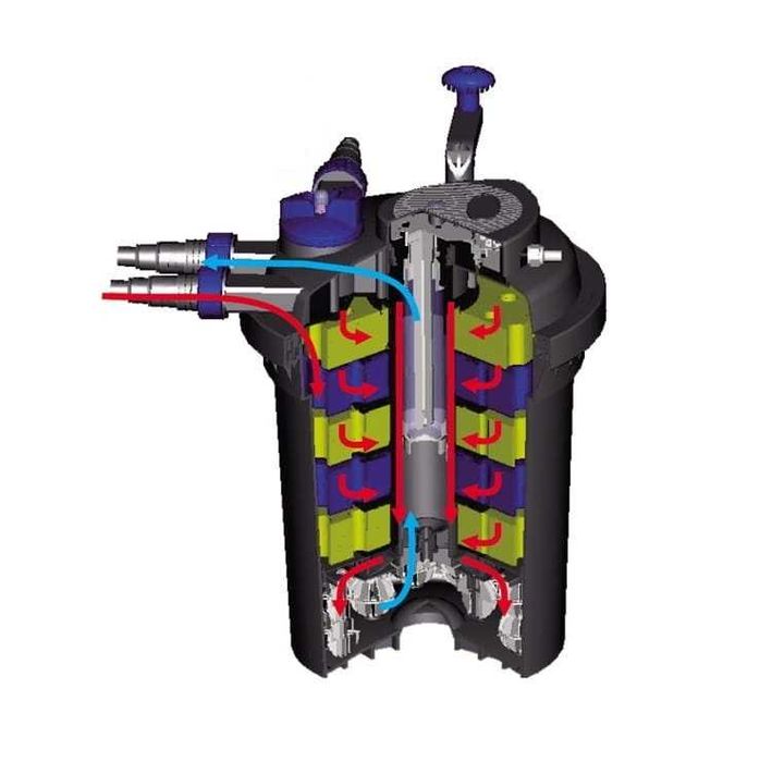 Filtr ciśnieniowy CPF-2500 UV-C i samoczyszczący do oczka 6 tyś l.