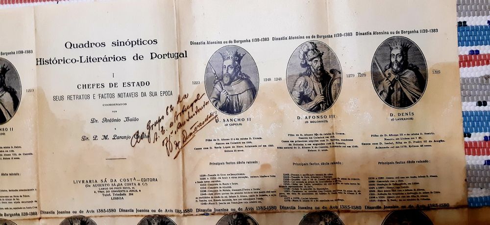 Quadro sinóptico Histórico-Literários de 1927