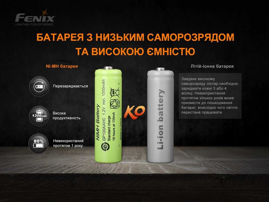 Fenix E-STAR Ліхтар Автономний, 3 Види Живленням - ГАРАНТІЯ 5 РОКІВ!