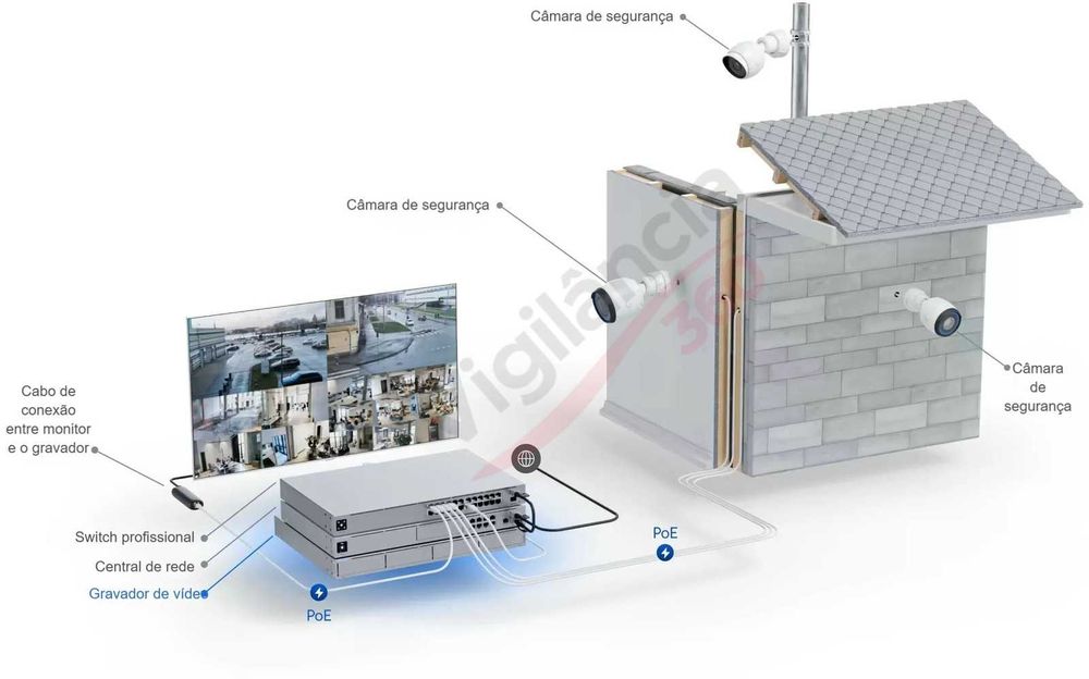Gravador Ubiquiti UNVR UniFi Protect NVR Profissional 4 Baias RAID 10Gbps - Novo