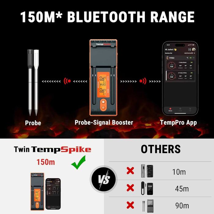 Termometr ThermoPro Twin TempSpike 2 sondy 150m