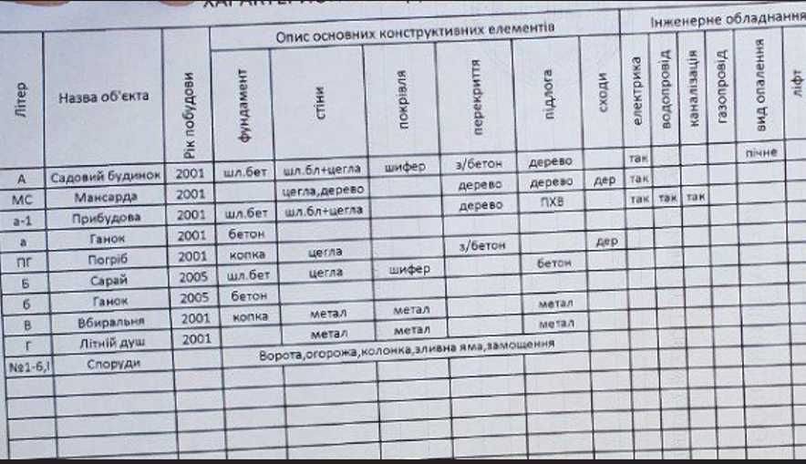 Продаж будинку, Дніпро, р‑н. Самарський, Палісадна вулиця