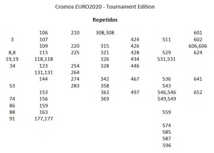 Cromos EURO 2020 - Tournament Edition