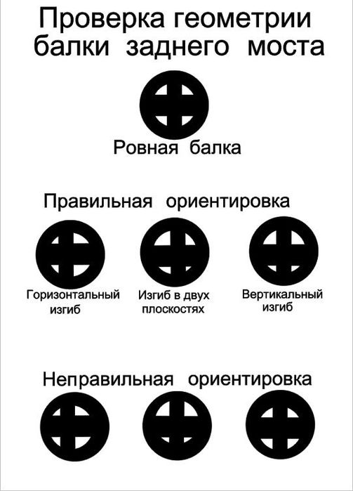 Ремонт переднего и заднего редуктора ВАЗ. Рихтовка балки заднего моста