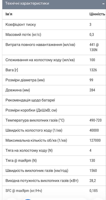 Реактивні двигуни P100-RX-BL, P130-RX-BL, P150-RX-BL