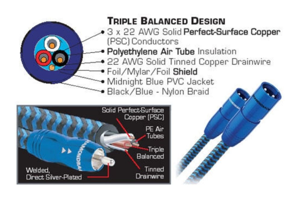 Audioquest Diamondback межблочный кабель 2м
