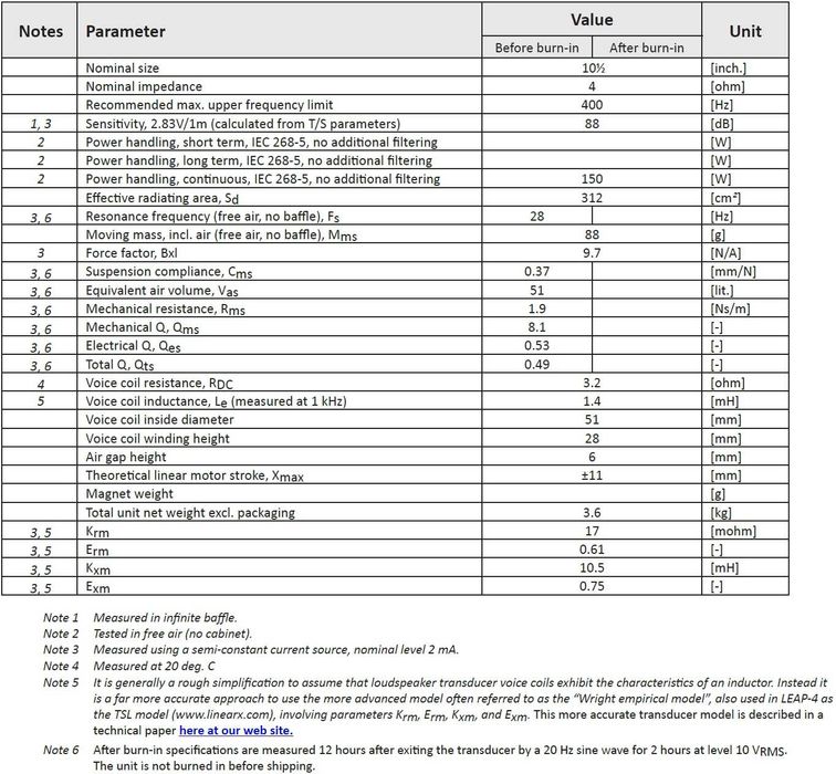 -40% NOWY Głośnik niskotonowy Wavecor SW270WA01 27cm 4 Ohm High-End FV
