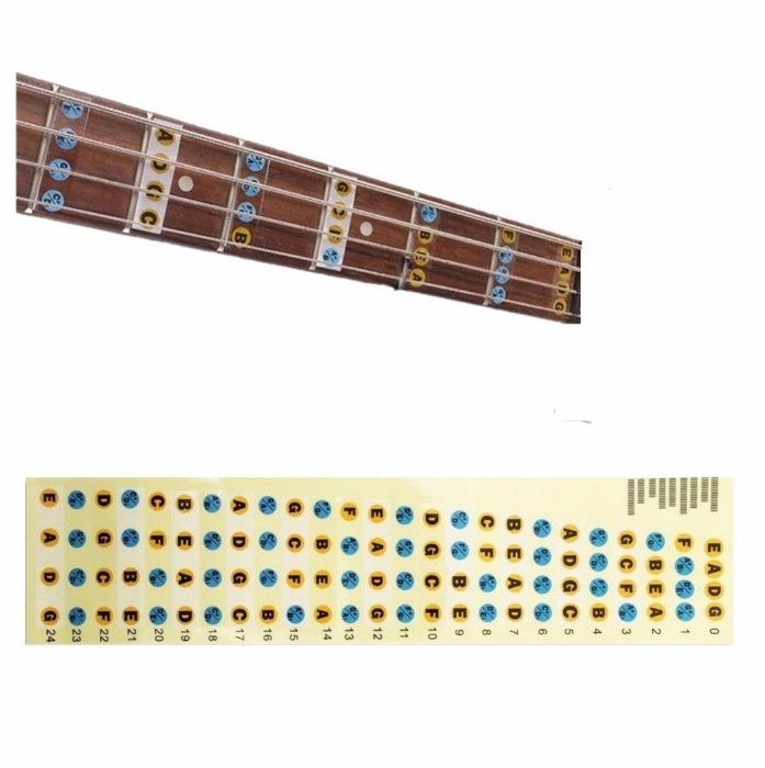 escalas musicais piano e guitarra
