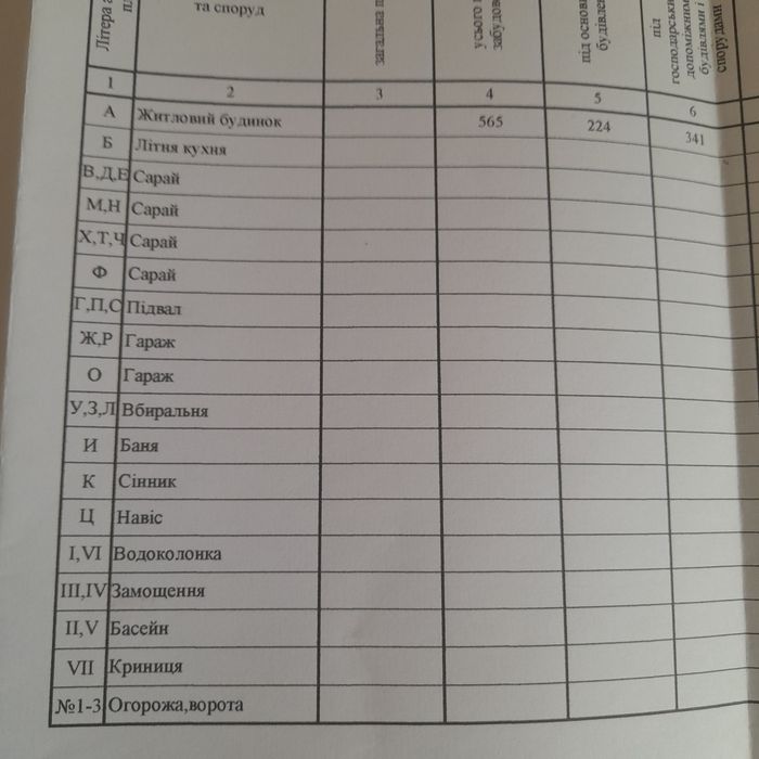 Продам будинок село Кривбас