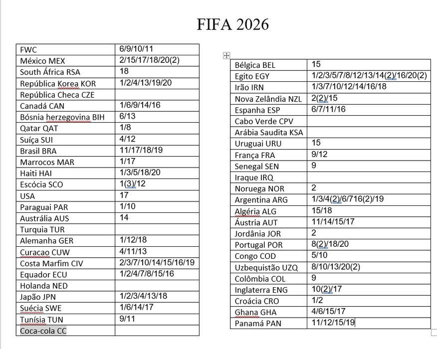 Cromos FIFA 2026