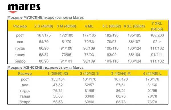 Гідрокостюм для дайвінгу Mares FLEXA CORE 5 mm (чоловіч.)