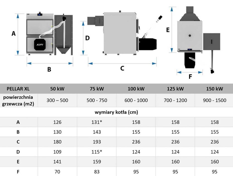 Kocioł piec na pellet 50-150kW KIPI Pleszew 5 KLASA ECODESIGN RATY