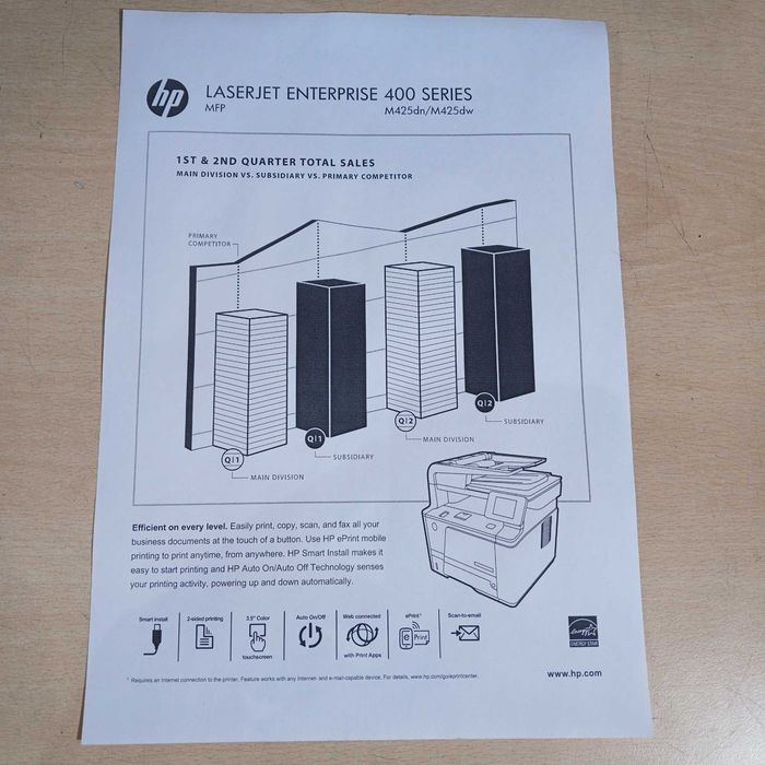 БФП (МФУ) Принтер Сканер HP M425dn