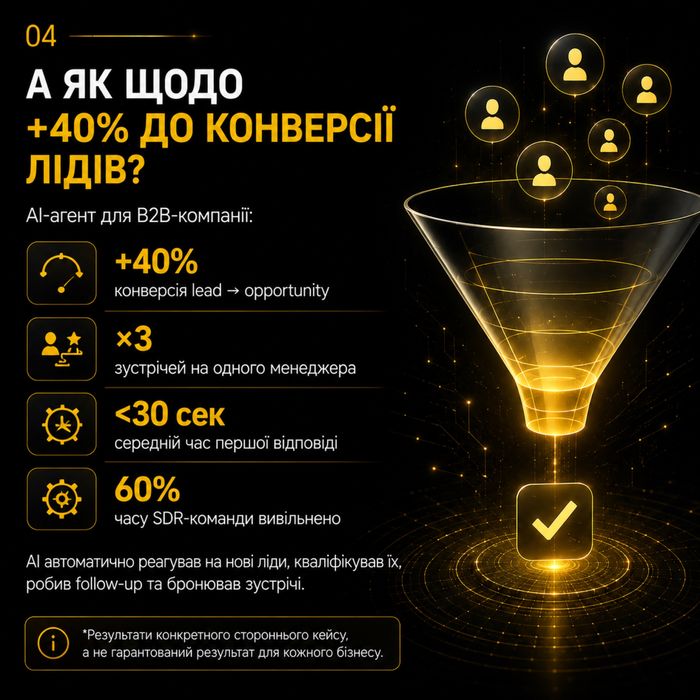 AI автоматизація бізнесу | AI чат-бот | Автоматизація продажів