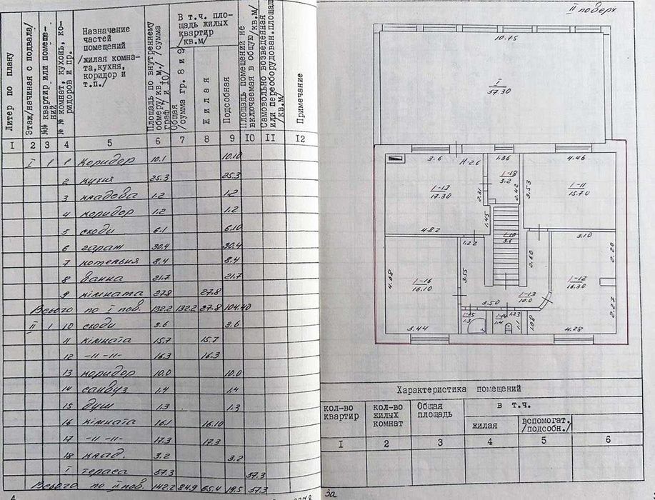 Продаж гарного будинку в чудовому місці!