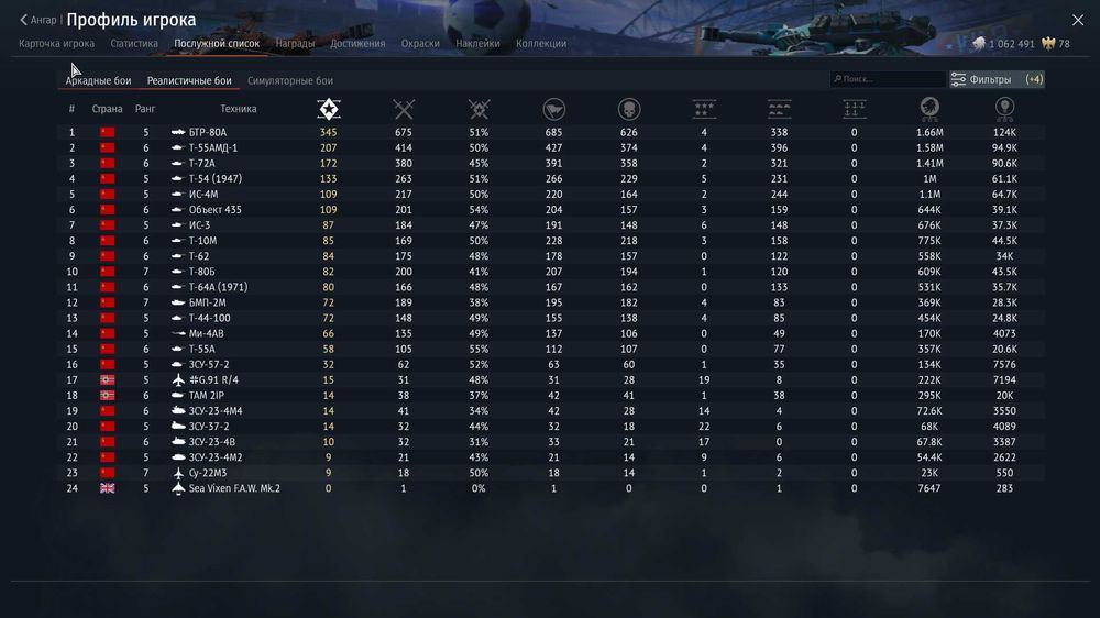 Аккаунт у warthunder