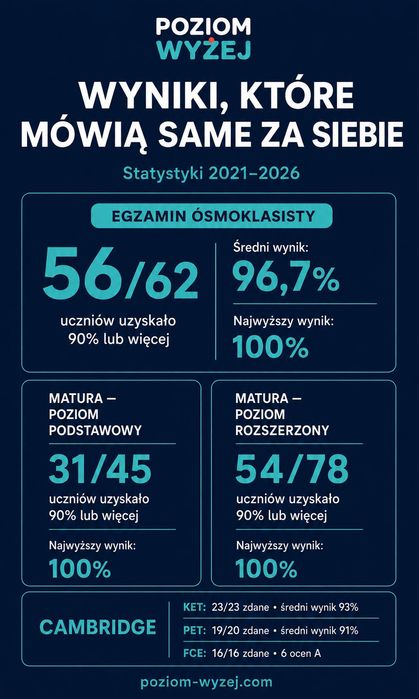 skuteczne korepetycje język angielski