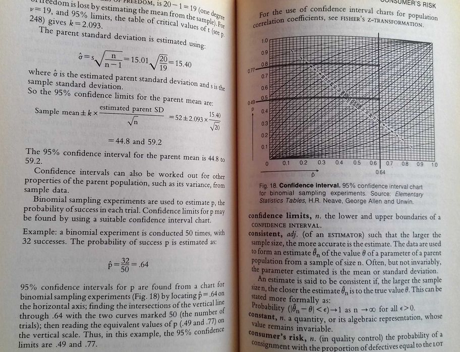 Harper Collins Dictionary of Statistics. Roger Porkess. Inclui portes