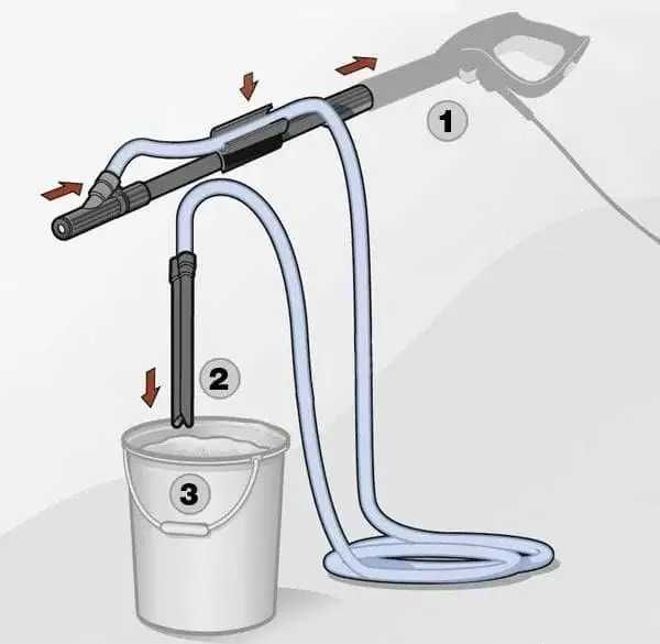 Гідропіскоструй. Професійний піскоструй Karcher