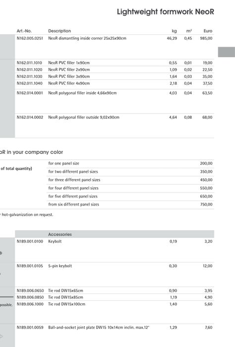 Продаж преміум опалубки Paschal Neor