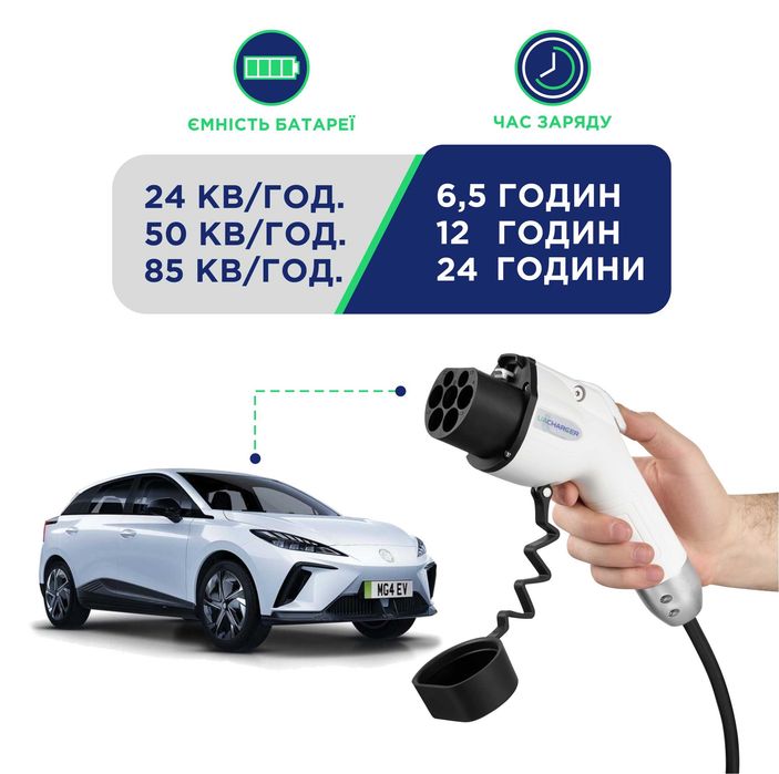 Зарядка для електромобілів UACHARGER CLASSIC 6-16A, Nissan Leaf