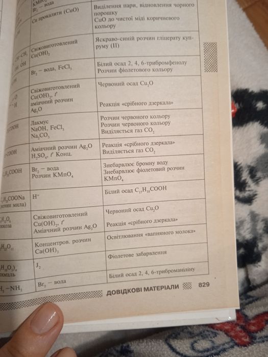 Продам книгу ГДЗ по геометрии