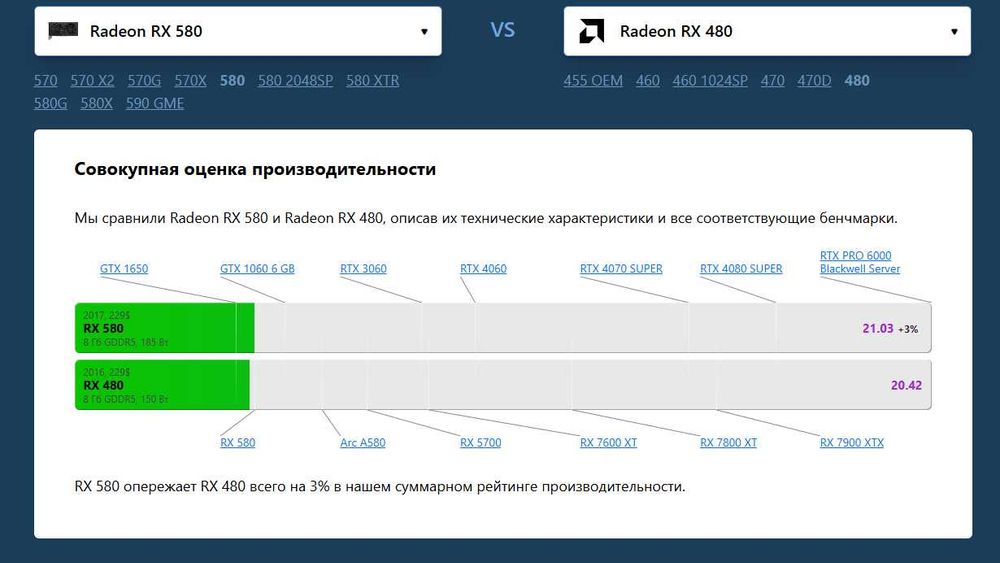 Игровой ПК | 8 ГБ видеокарта | SSD + HDD | Готов к работе