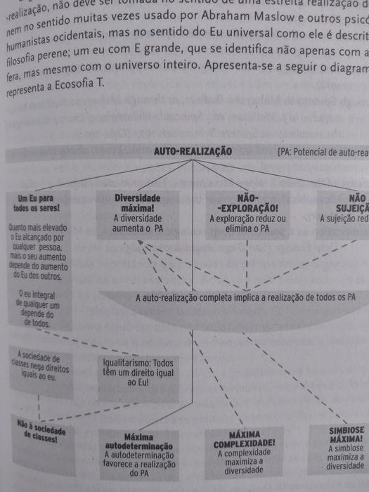 Enciclopédia Focus