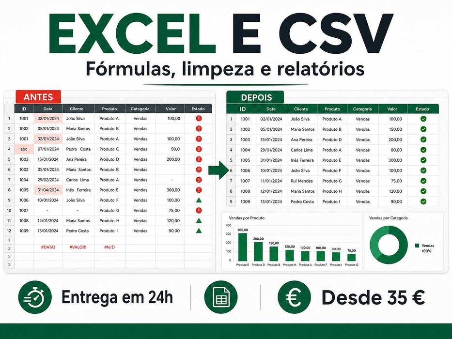 Excel e CSV: corrijo fórmulas, dados e relatórios em 24h