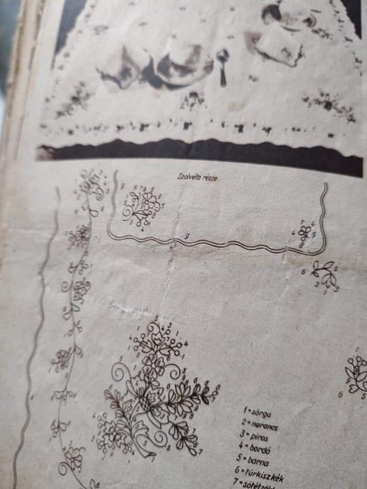 Fürge ujjak підшивка журналів угорською мовою