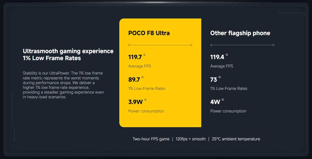 Xiaomi Poco F8 Ultra 16GB 512Gb Blue Denim -som BOSE - NOVO