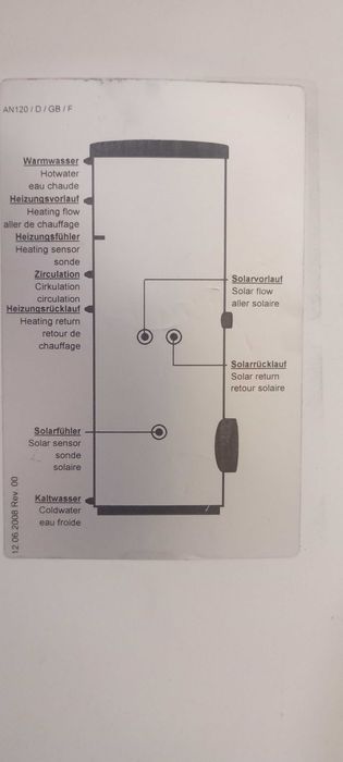 Zasobnik CWU 300l, REFLEX, 2 wężownice, podgrzewacz