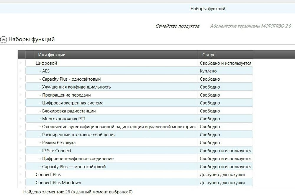 Радіостанція Motorola DP4400e VHF (136-174 МГц ЗСУ) + Ліцензія AES-256