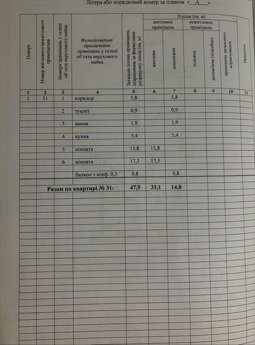 Продаж 2 х кімнатної квартири,Центр