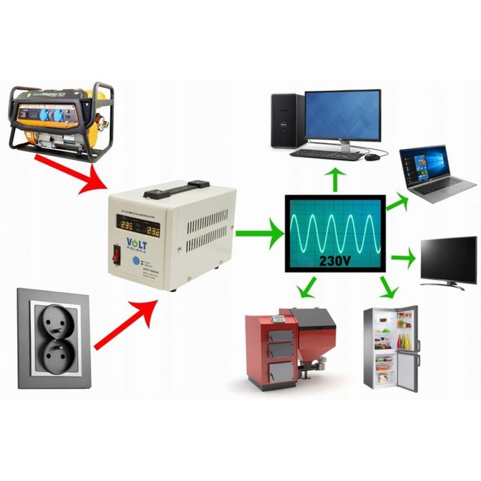 Стабілізатор напруги VOLT AVR 1000VA